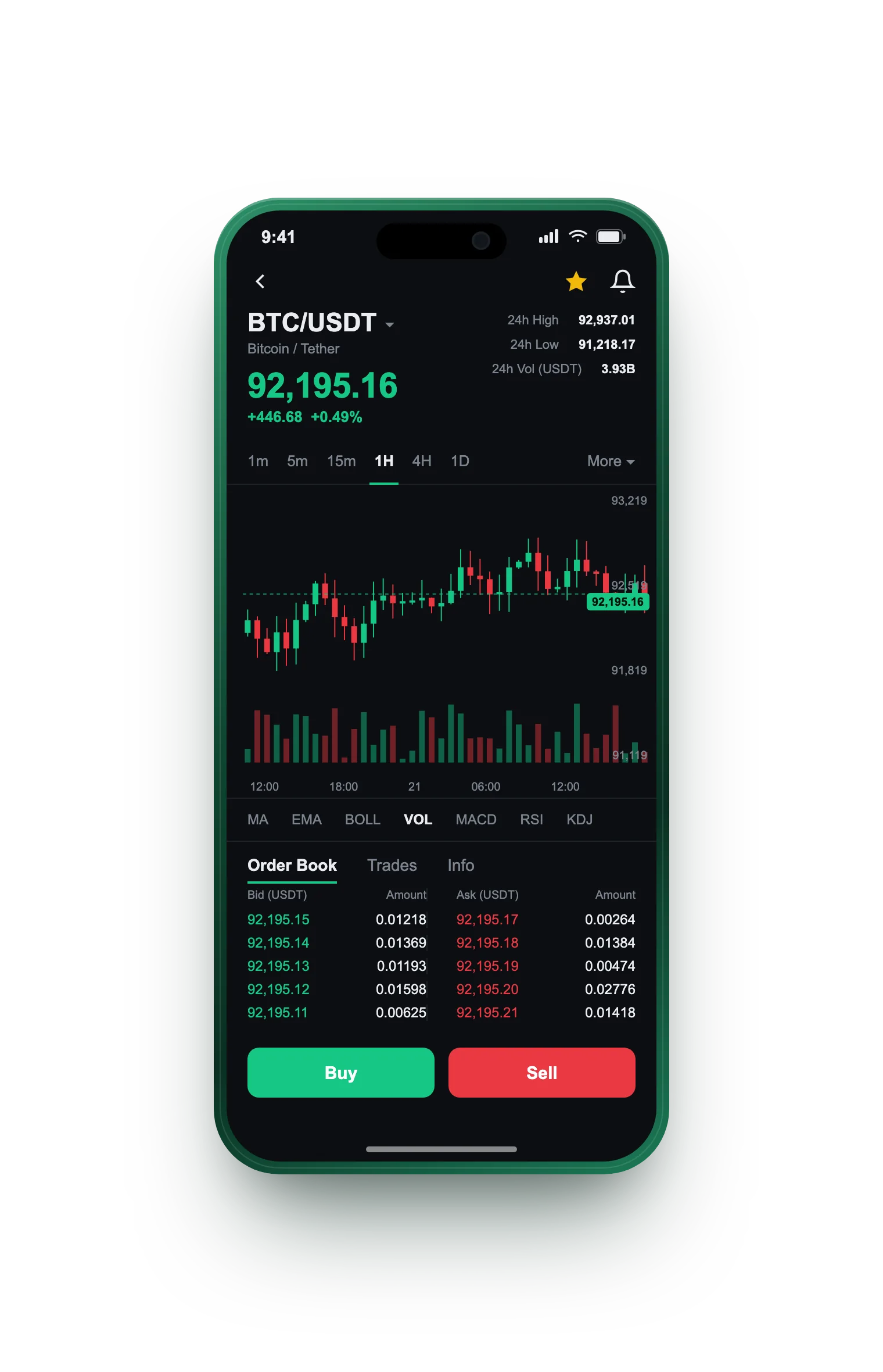 Neve Fondivio — BTC/USDT live candlestick chart, order book and one-tap Buy/Sell on mobile